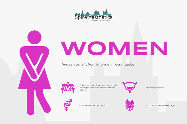 Image of Ems urge incontinence treatment Uckfield benefits